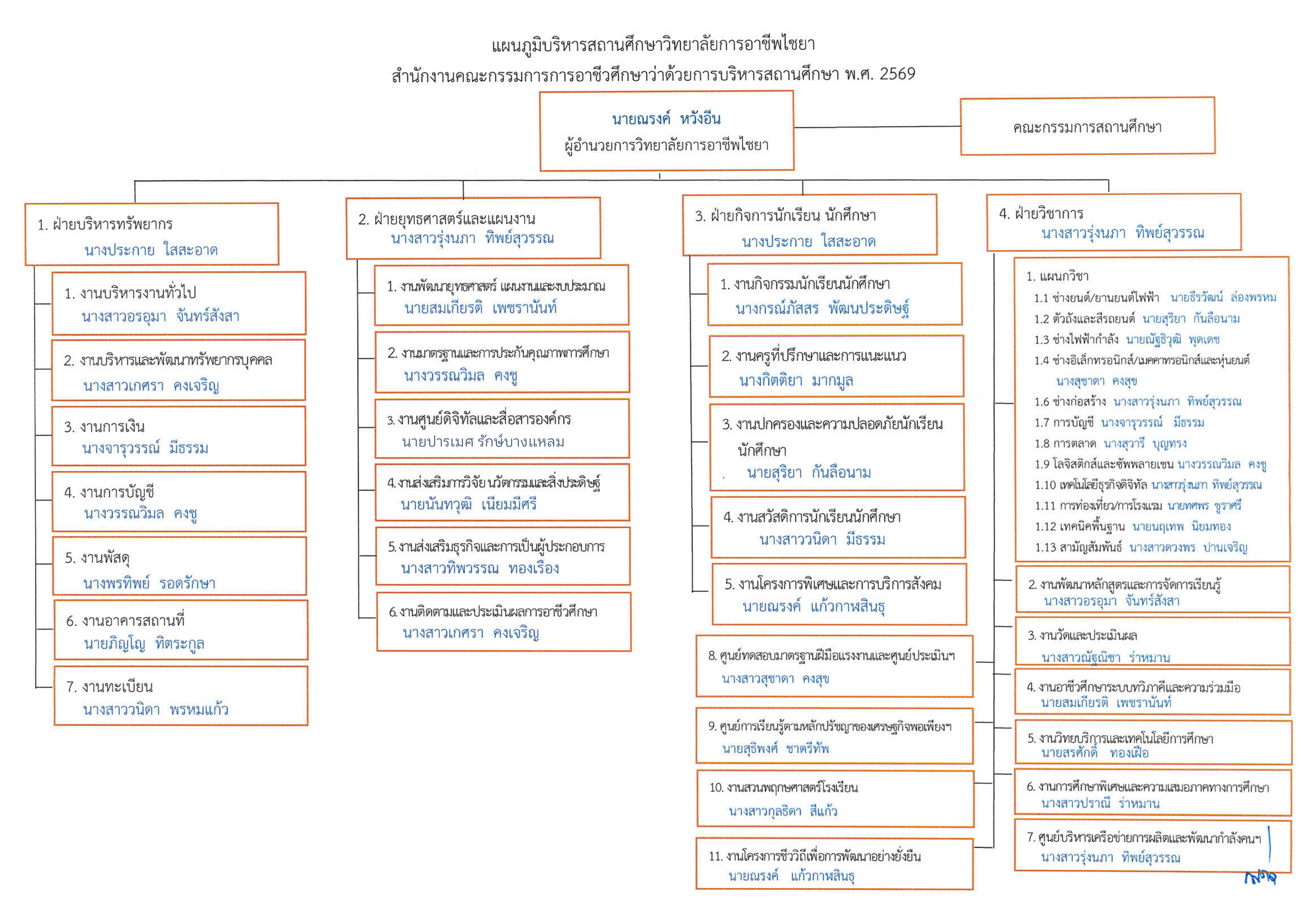 cicc Structure